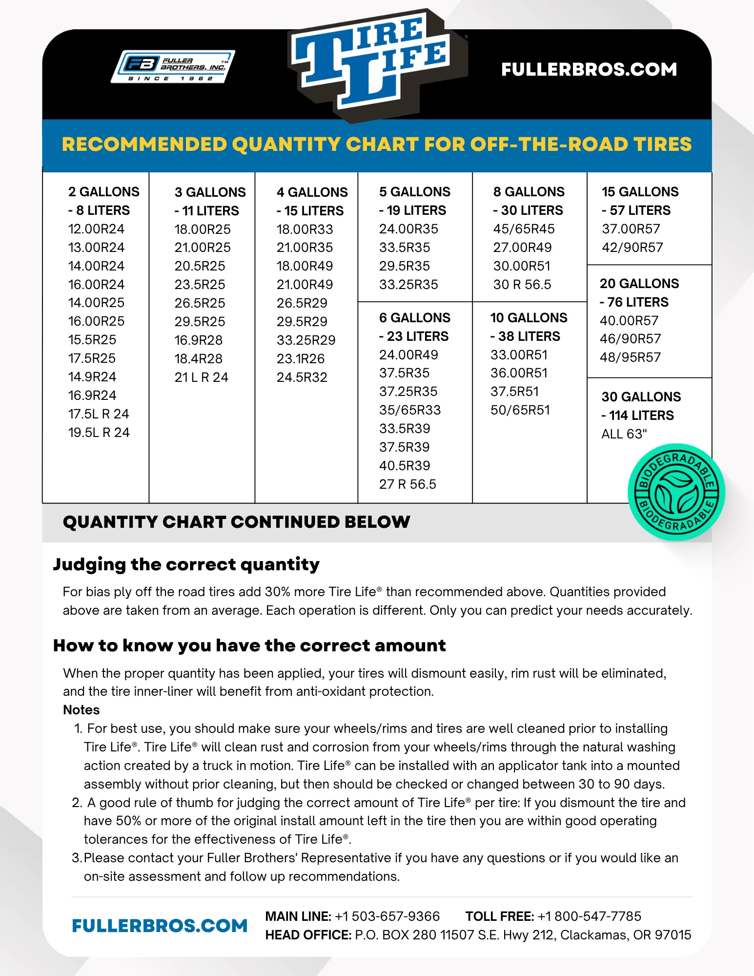 Tire Life Quality Chart 2026